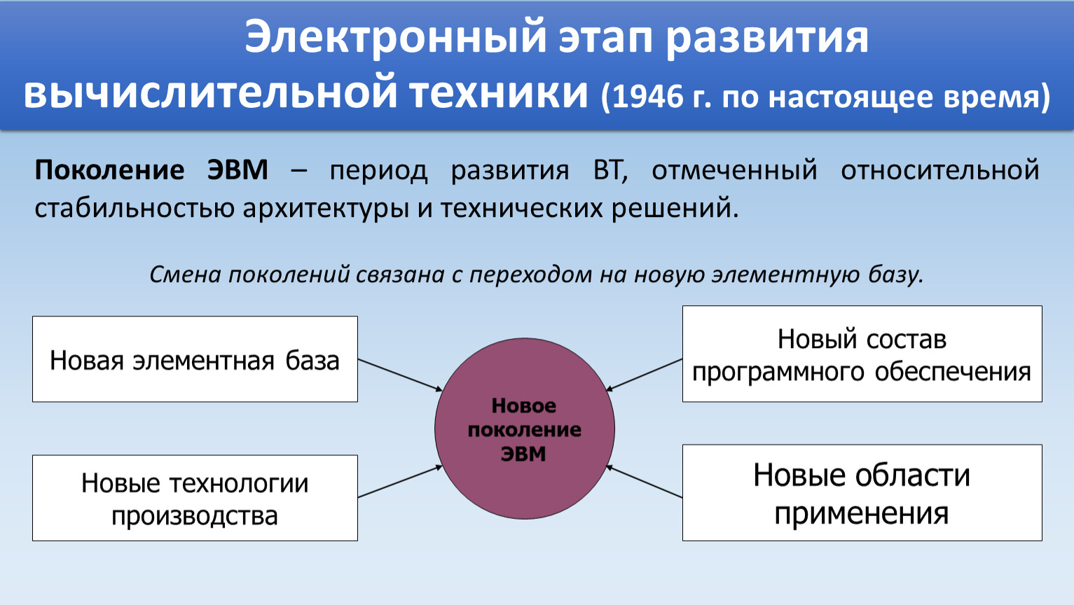 Исключительное право на эвм срок. Электронный период. Электронный этап развития Вт. Электронная эпоха. Начало эпохи ЭВМ.RTF Информатика 7 класс.