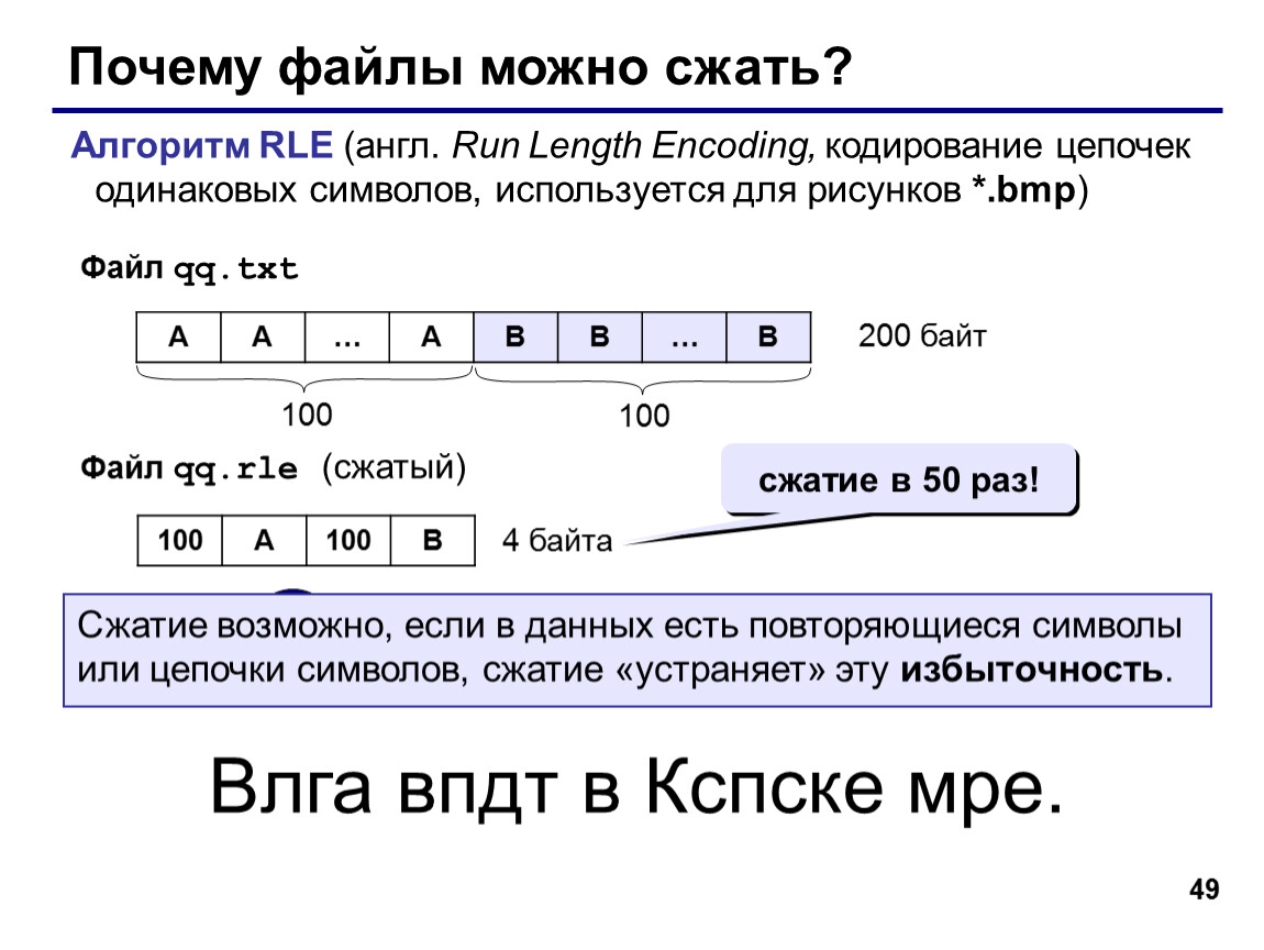 Файл зачем. Метод сжатия RLE. RLE кодирование алгоритм. Алгоритм сжатия данных RLE. Кодирование длин серий RLE.