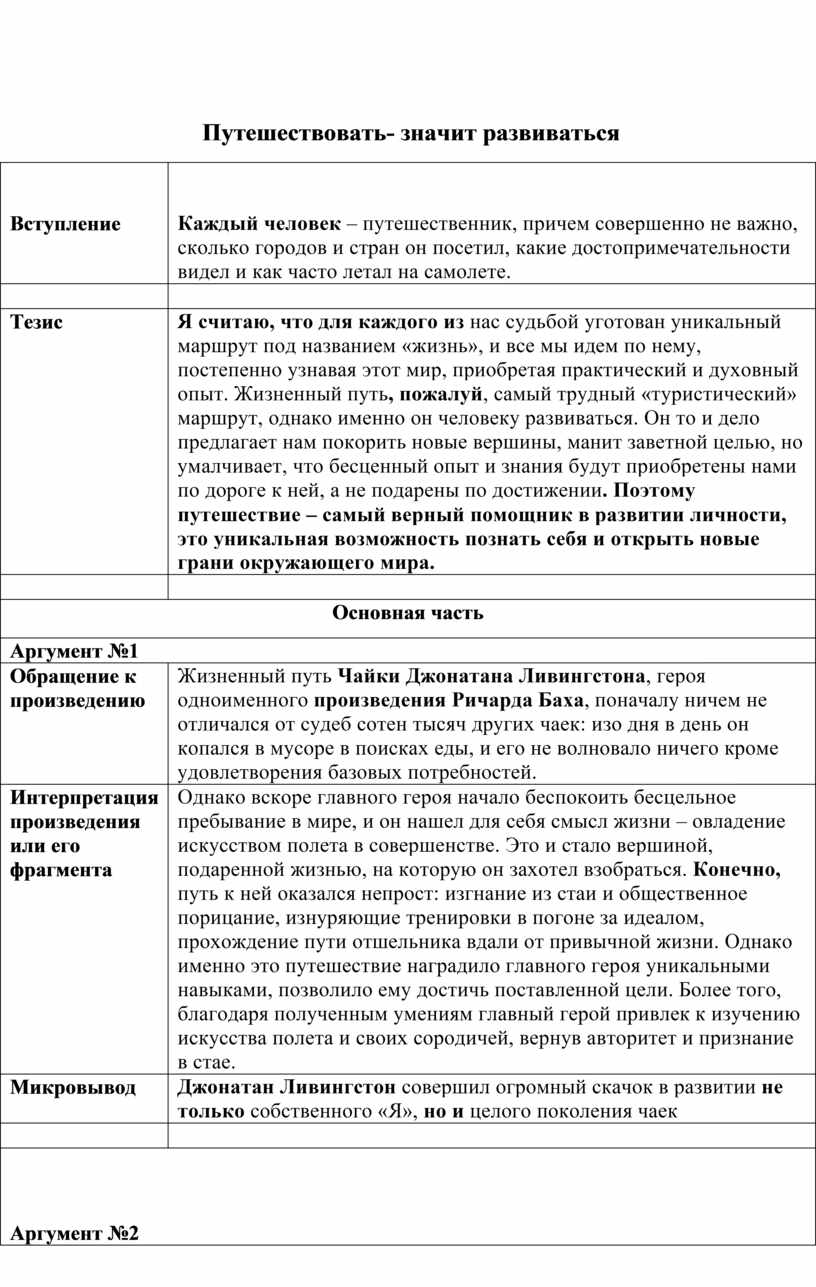 Проект для 11 класса для допуска к егэ образец