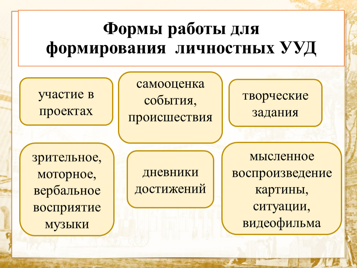 Формы развития личности. Формы развития личностных УУД. Факторы формирования личностных универсальных учебных действий. Формы работы для формирования личностных УУД. УУД младших школьников.