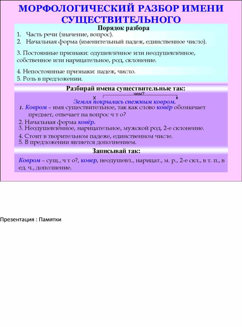 Эффективные приёмы, направленные на формирование умений проводить  морфологический разбор частей речи.