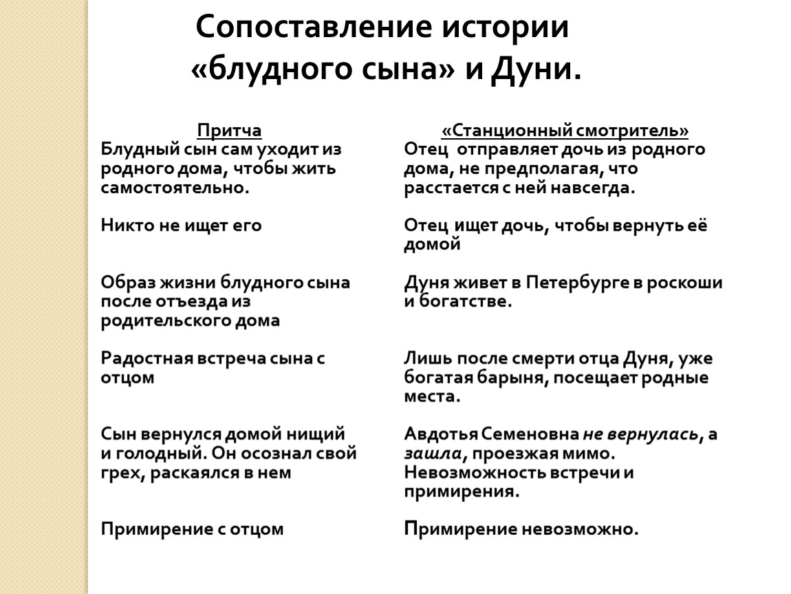 Почему столь большое внимание в данном фрагменте уделено картинкам блудного сына