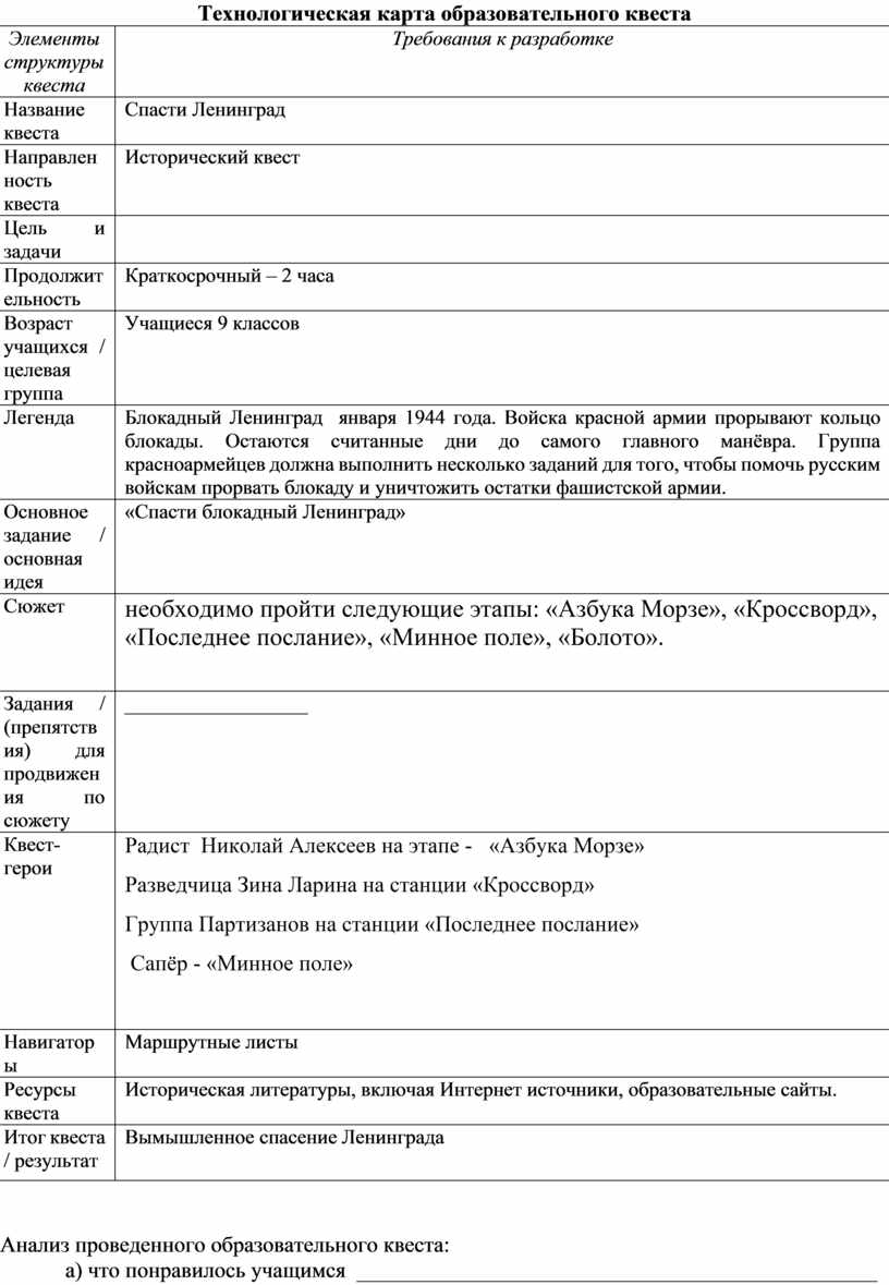 Технологическая карта проведения образовательного события квест образовательное путешествие