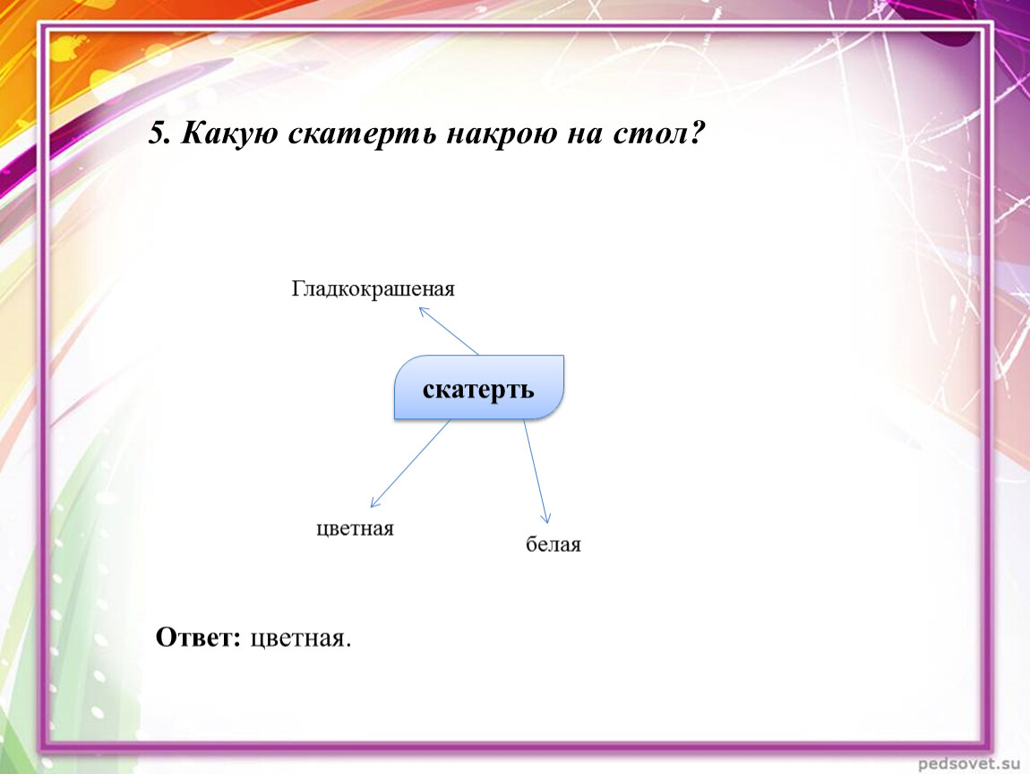 Воскресный обед для всей семьи 6 класс по технологии девочек проект