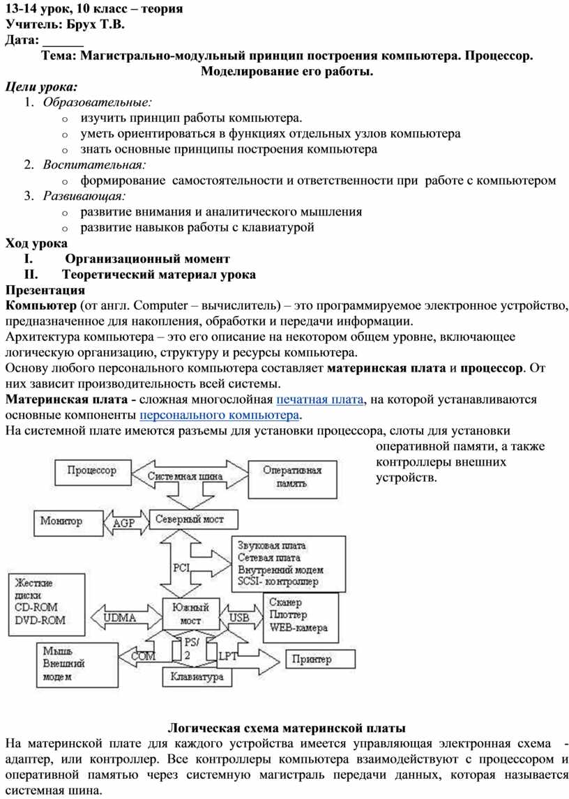 Магистрально модульный принцип архитектуры современных