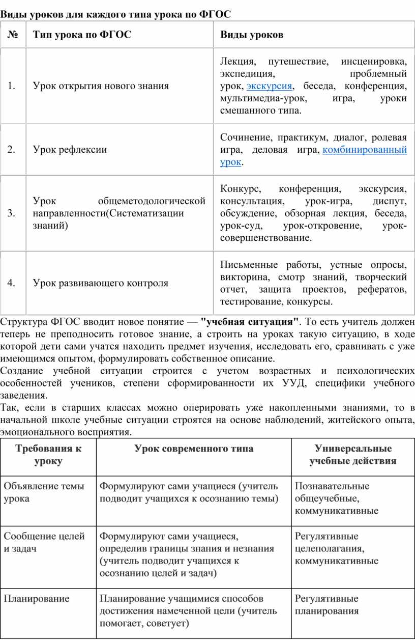 Виды уроков для каждого типа урока по ФГОС