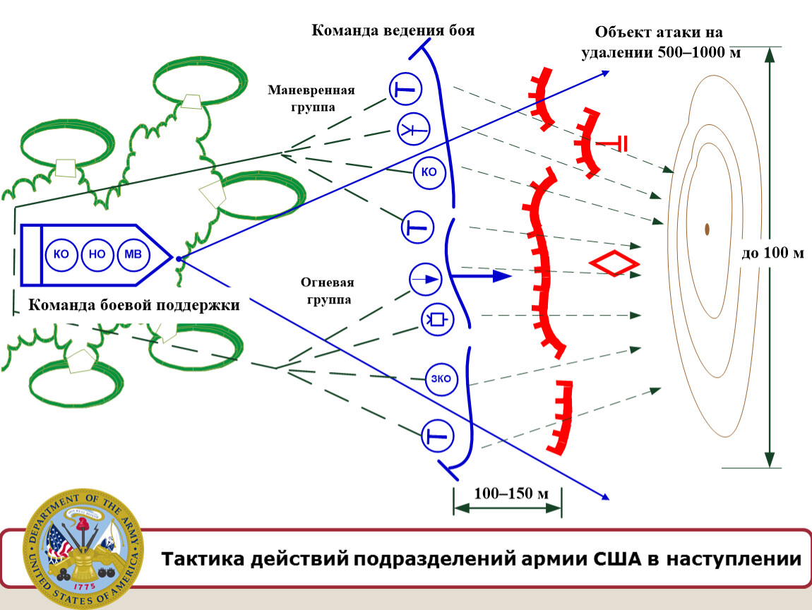 Основы ведения боя