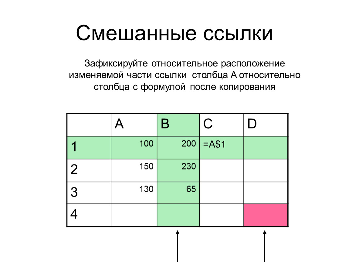 Смешать ссылки. Смешанные ссылки. Смешанные ссылки в электронных таблицах. Смешанные ссылки определение. Электронные таблицы определение.