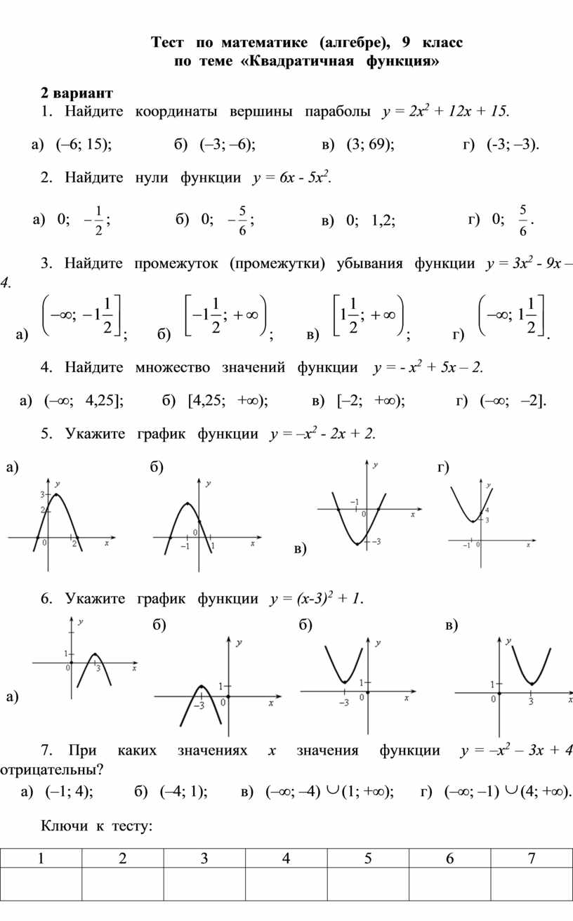 Контрольная по алгебре квадратичная функция