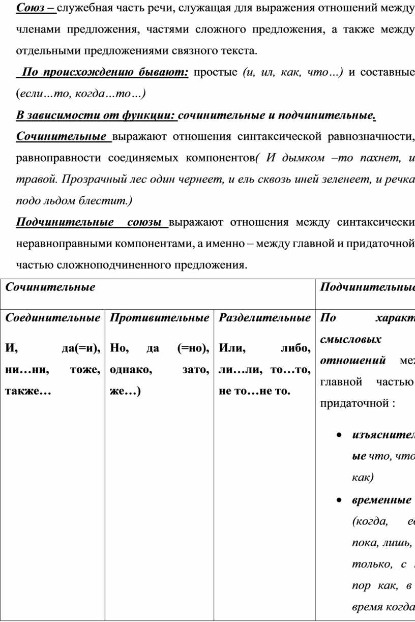 Практикум по русскому языку и культуре речи 