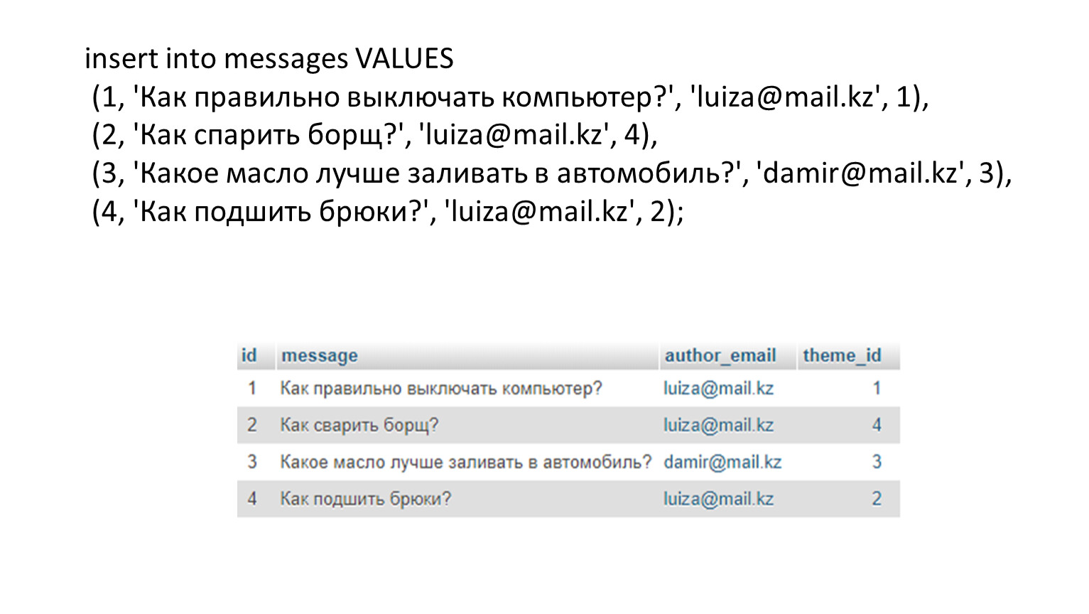 VALUES (1, 'Как правильно выключать компьютер?', 'luiza@mail
