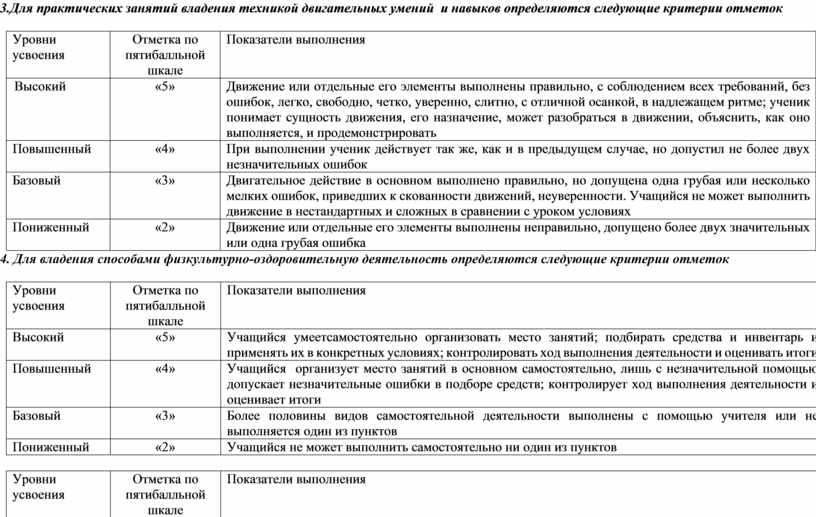 Оптимальная степень владения техникой действия называется. Протокол экспертной оценки техники двигательного действия. Протокол оценки техники двигательного действия Ашмарин. Критерии оценок техники владения двигательными умениями. Оценка техники владения двигательных навыков.