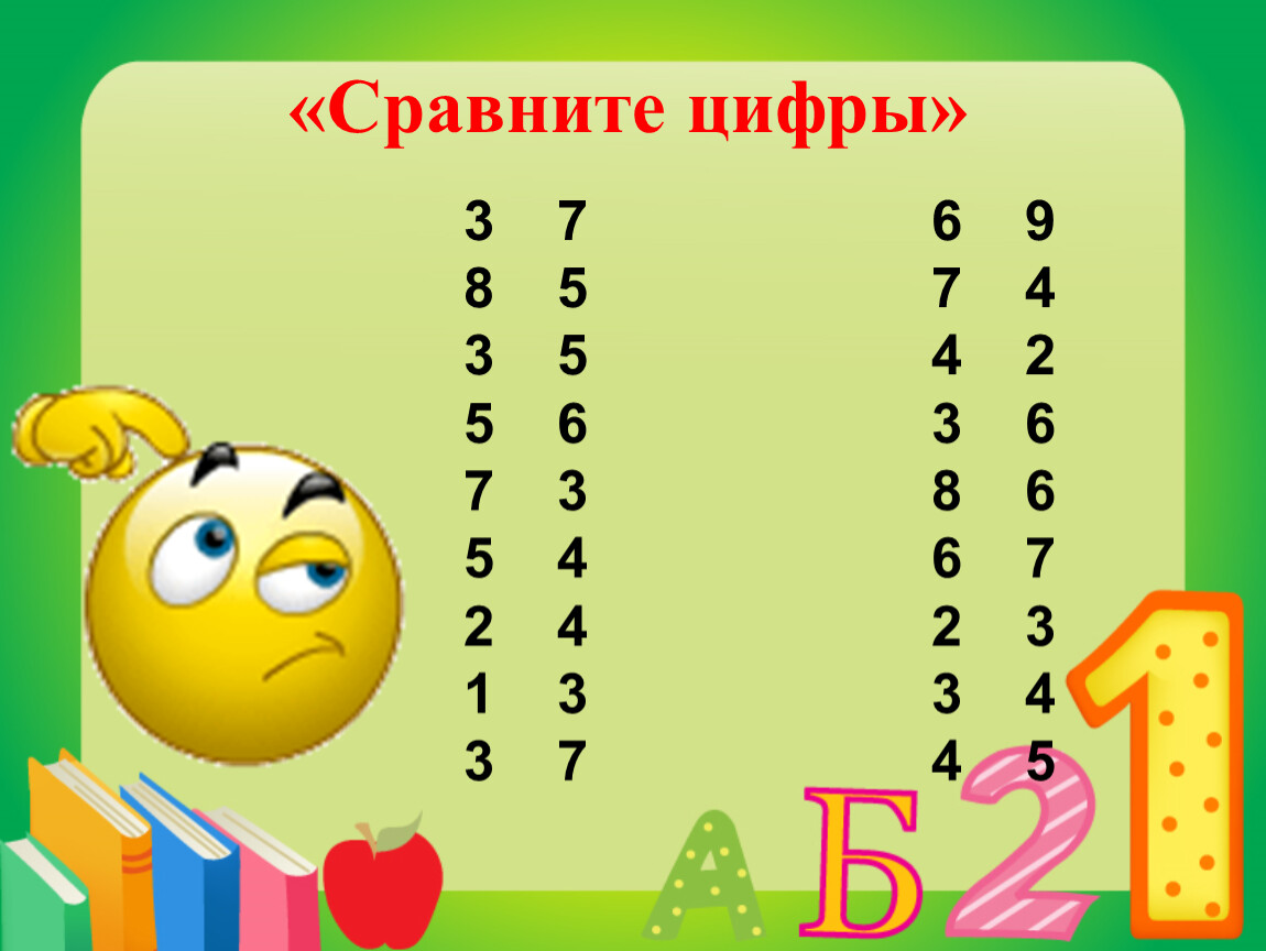 Сравнение цифр. Сравнить цифры. Сравнивание цифр. Сравни цифры. Цифры и примеры.