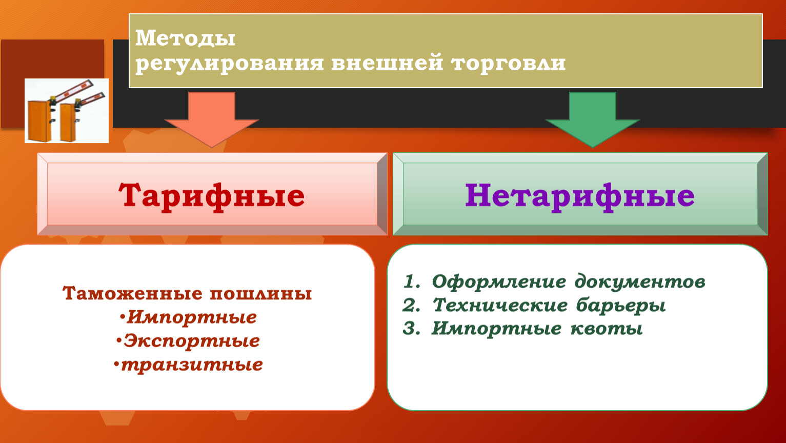 Презентация мировое хозяйство 8 класс обществознание