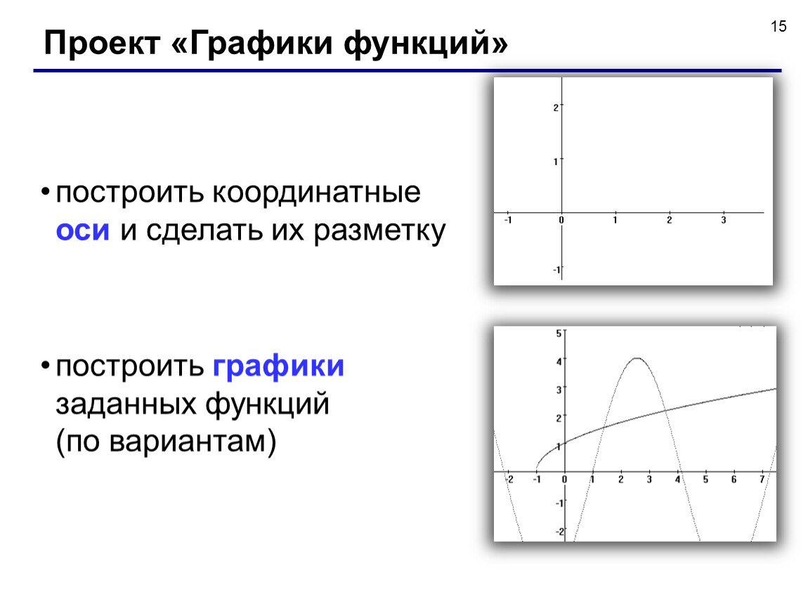 Как нарисовать график в си