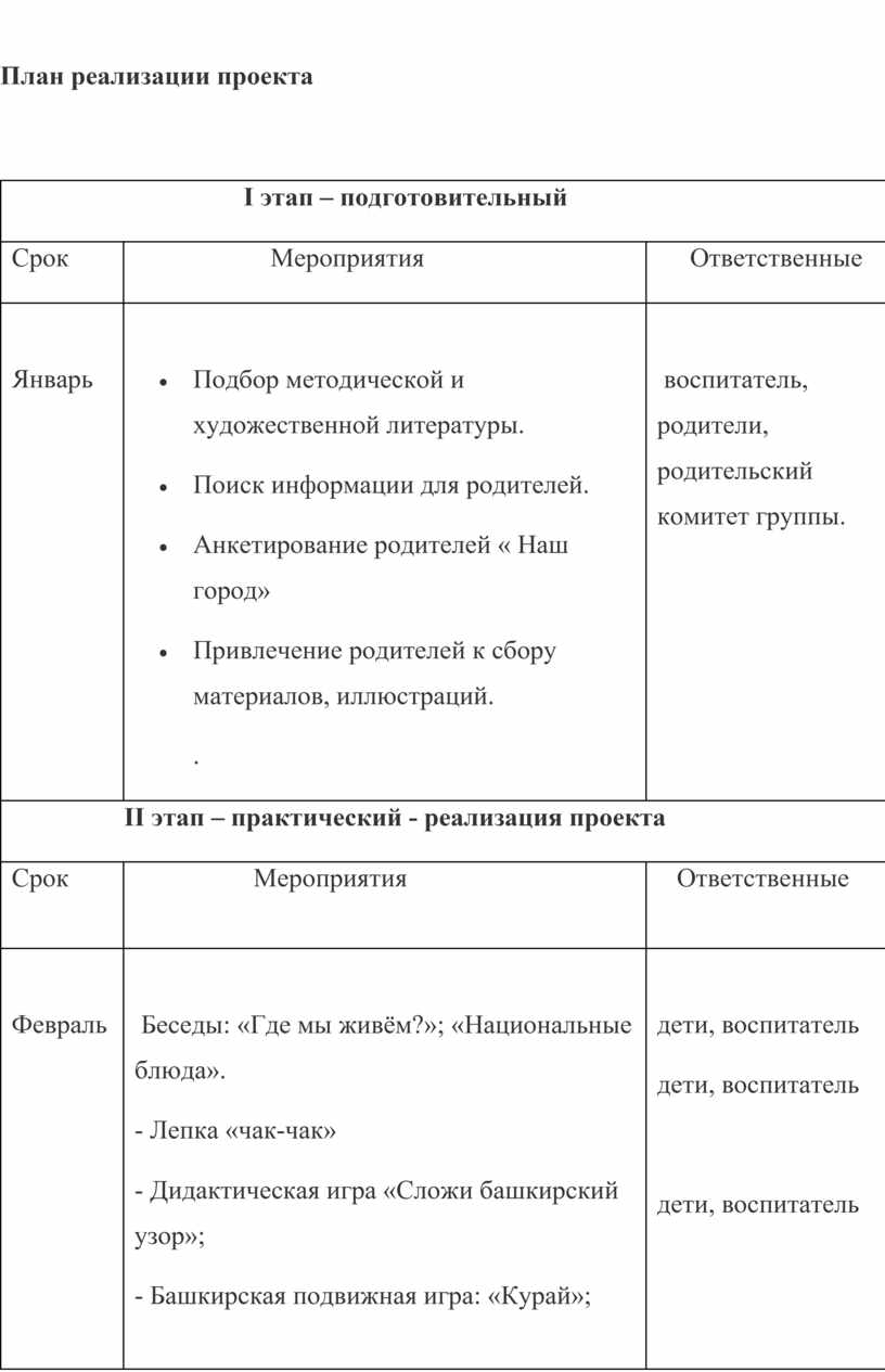 Рабочий план реализации проекта пример