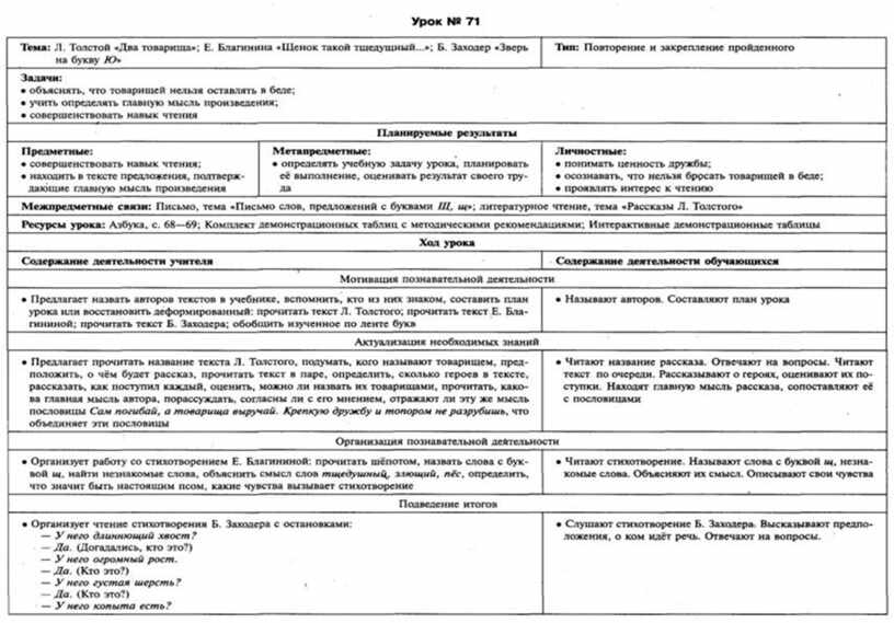 Технологическая карта урока обучения грамоте