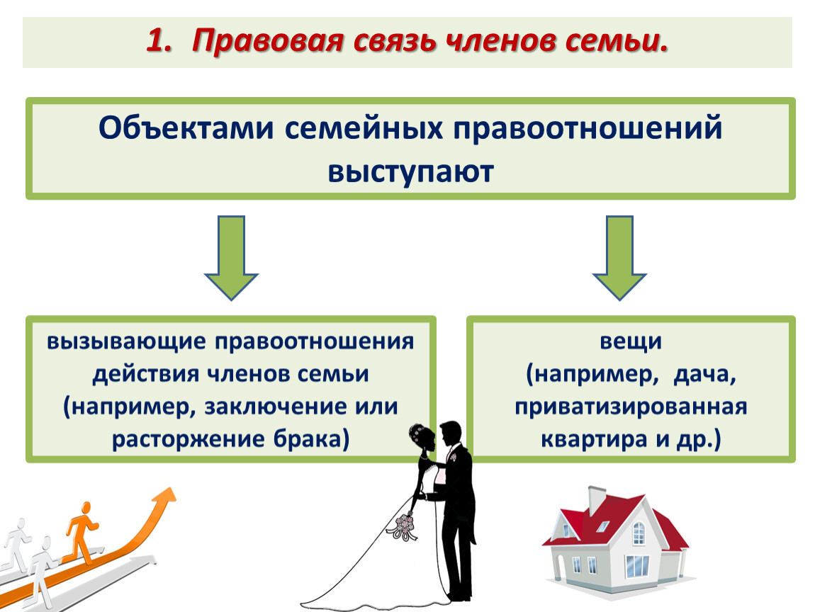 Объекты семейных