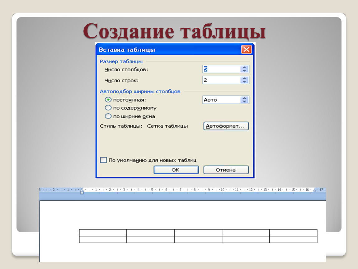 Создать т. Учимся создавать таблицы. Создание и форматирование таблиц. Вывод научиться создавать таблицу. Аблицу 