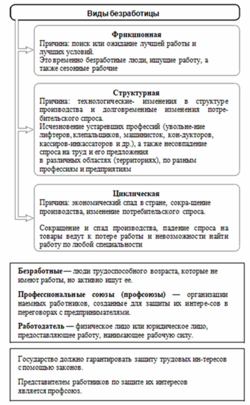 Махоткин и махоткина обществознание в схемах и таблицах эффективная подготовка к егэ