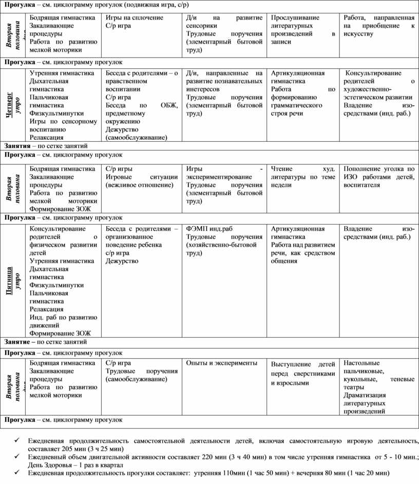 Циклограмма по физической культуре в детском саду. Циклограмма СМА. Циклограмма поделка по труду.