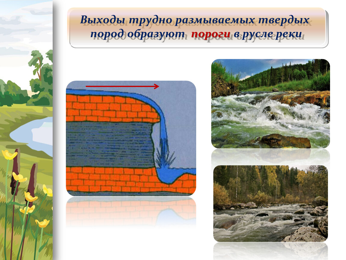 Реки артерии земли 6 класс. Реки артерии земли. Презентация реки артерии земли 6. Проект на тему реки артерии земли. Речные артерии почвы.