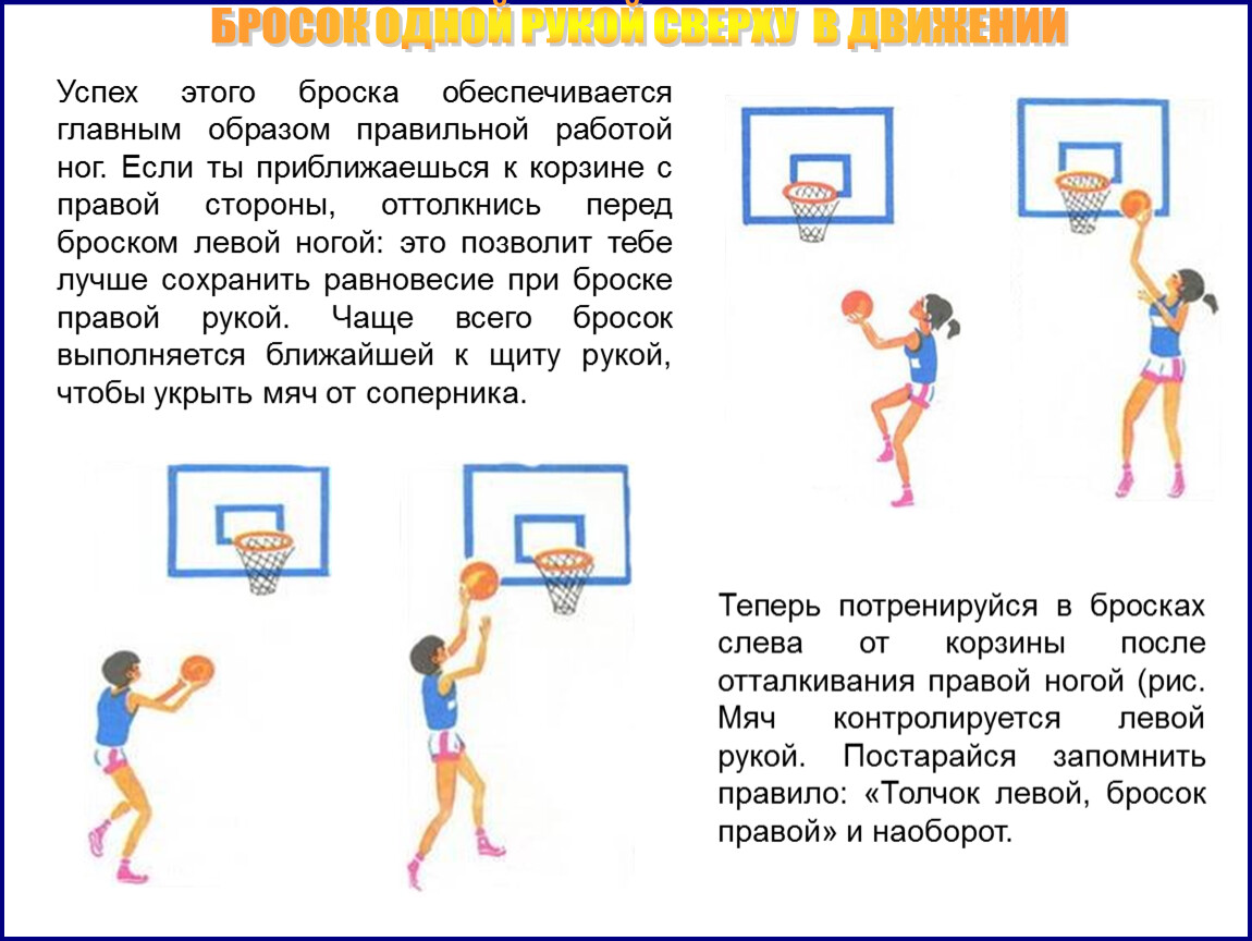 Бросок мяча в корзину. Бросок одной рукой сверху в движении. Бросок одной рукой в баскетболе. Бросок мяча сверху одной рукой. Бросок мяча в движении в баскетболе.