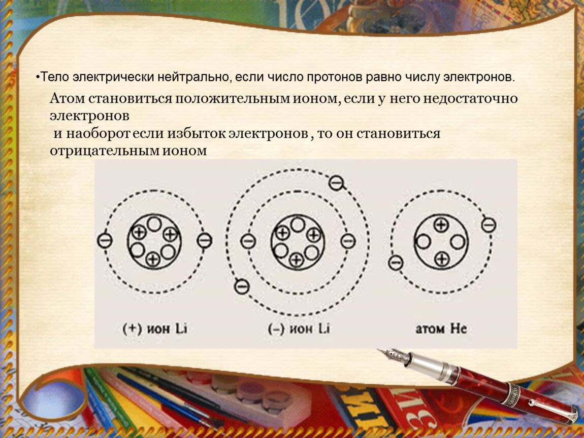 Электризация строение атома. Строение атомов объясните электрических явлений. Тело электрически нейтрально. Атом электрический неитрален. Почему атом электрически нейтрален.