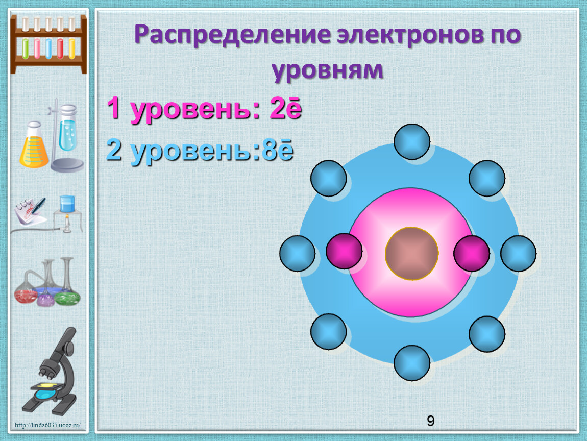 Уровни электронов в атоме. Распределение электронов по уровням. Энергетические уровни электронов. Распределение электронов по уровням li.