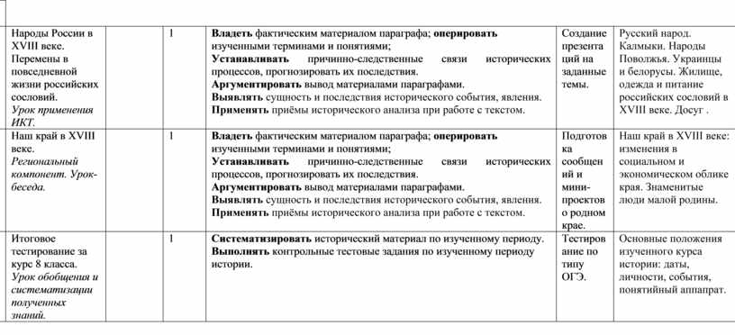 Курсовая работа: Значение правления Анны Иоанновны в Российской истории с точки зрения различных позиций отечественных историков