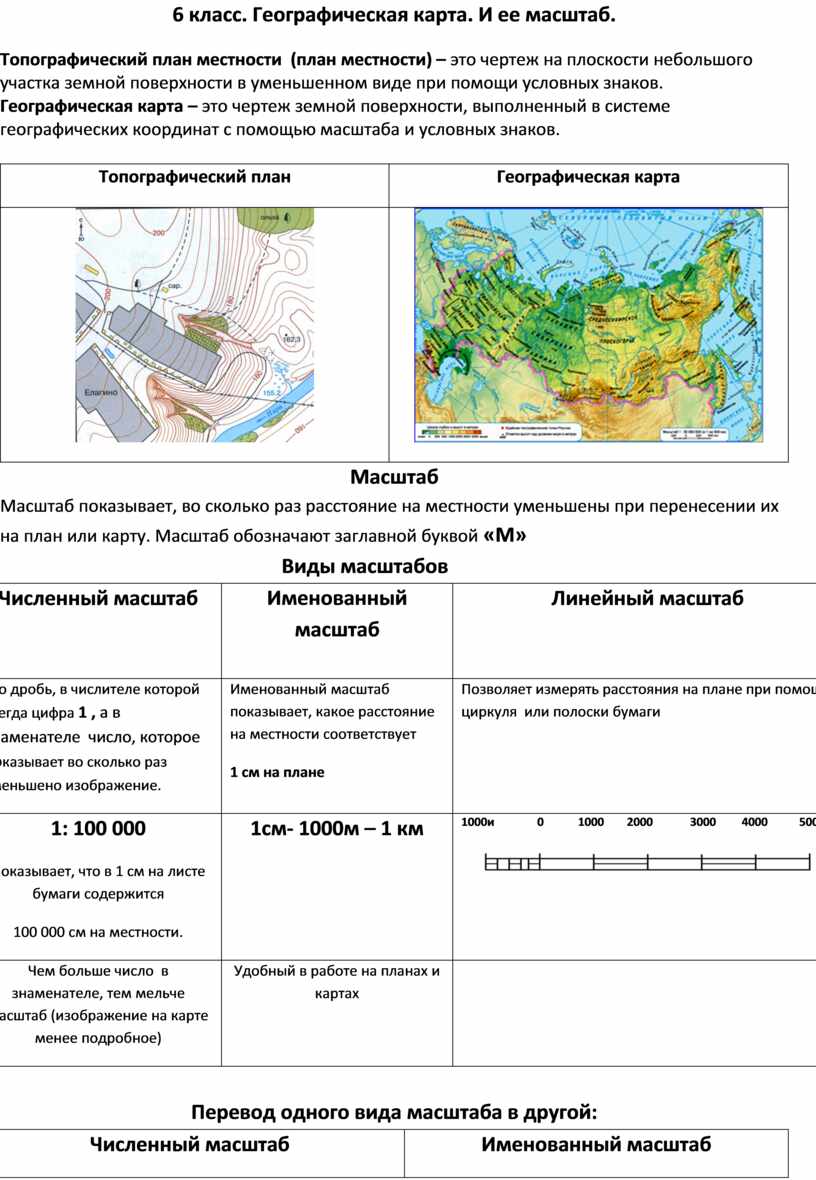 Практическая работа Масштаб «Определение направлений и расстояний по карте»