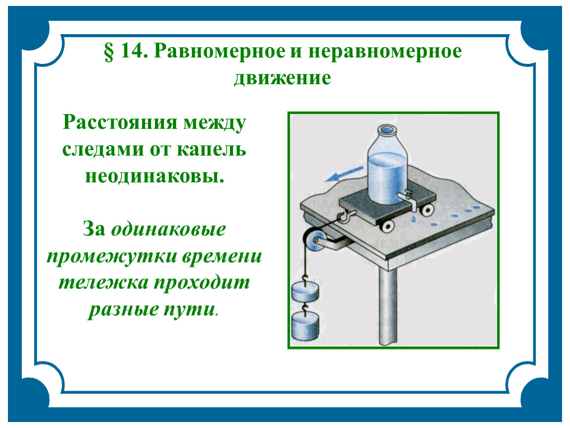 На рисунке изображены результаты опытов с капельницей установленной на движущейся тележке