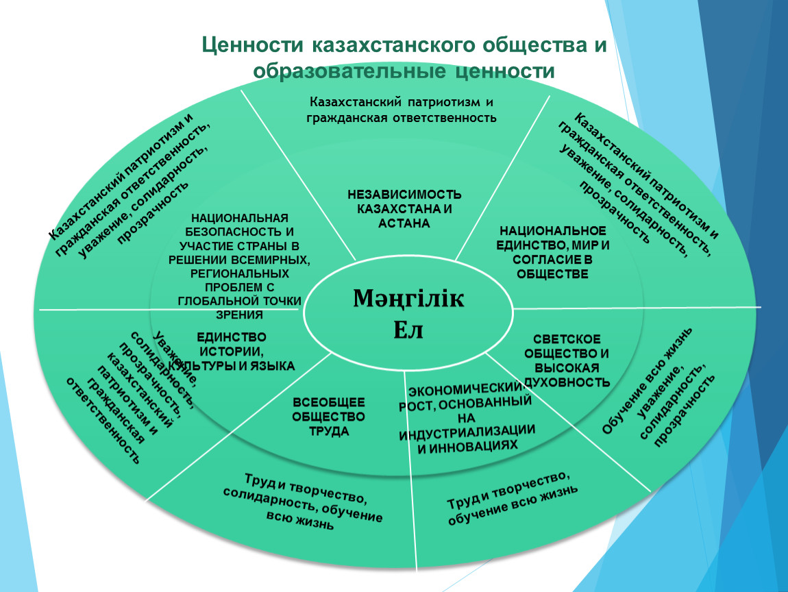 Необходимость общенациональных ценностей для стабильности государства