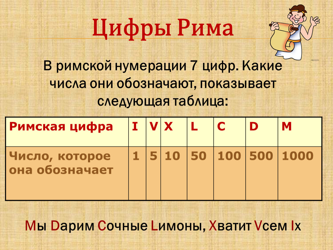 Нумерация натуральных чисел. Римская нумерация. Нумерация древнего Рима. Римская нумерация чисел. Числа в римской нумерации.