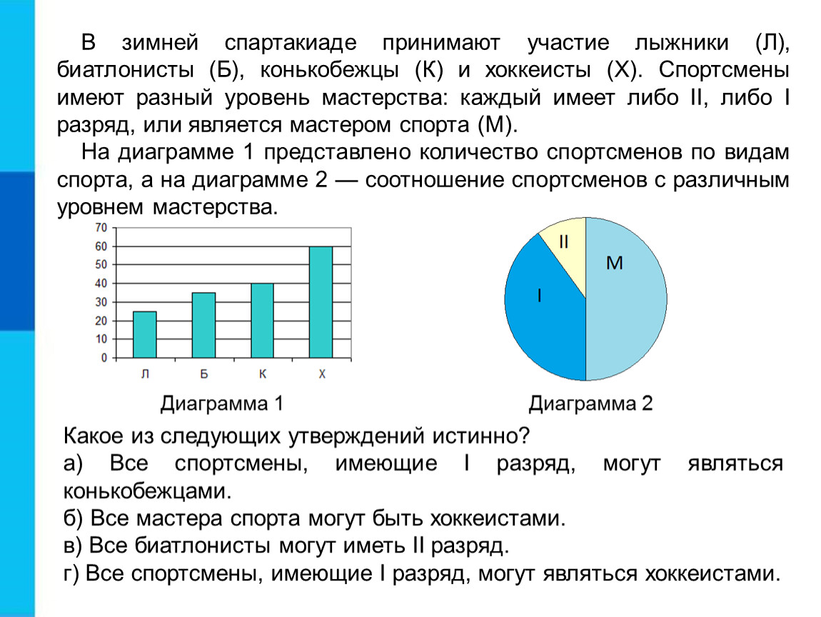 Как вы понимаете смысл фразы диаграммы в электронных таблицах сохраняют свою зависимость от данных