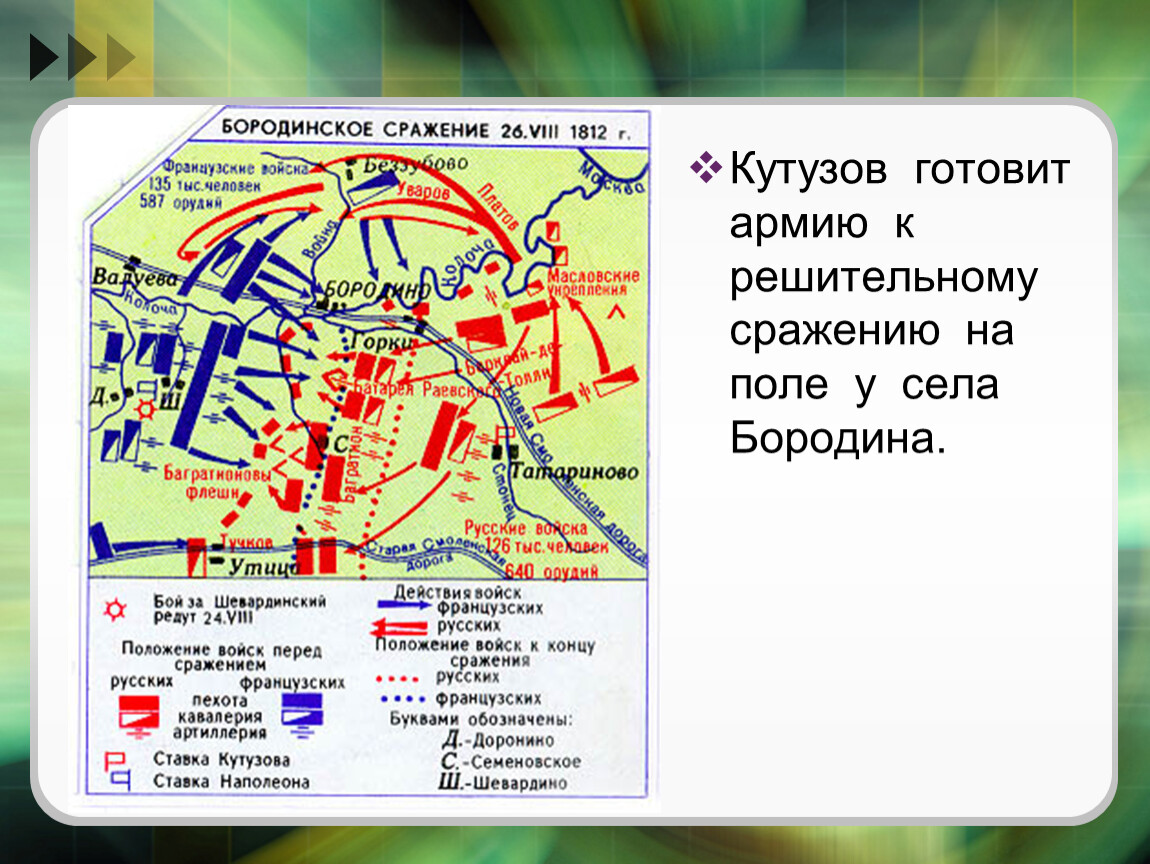 Кутузов карта сражений