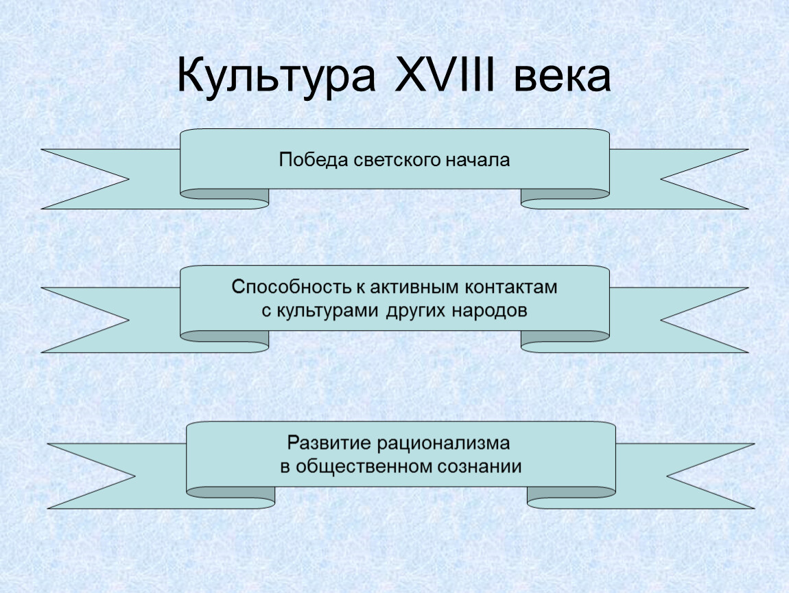 Развитие русской культуры в xviii в. Культура XVIII века. Культура начала 18 века. Культура в 18 веке. Кластер культура 18 века.