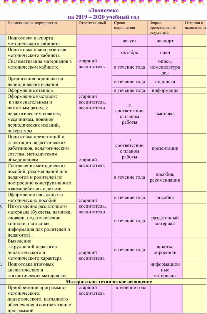 Мебель для методического кабинета детского сада