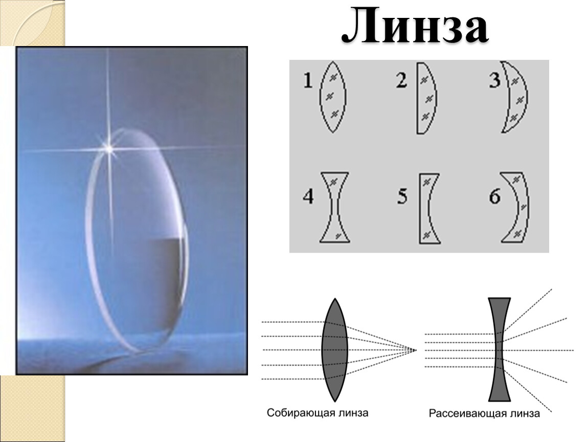 На рисунке 3 представлены сечения трех стеклянных линз