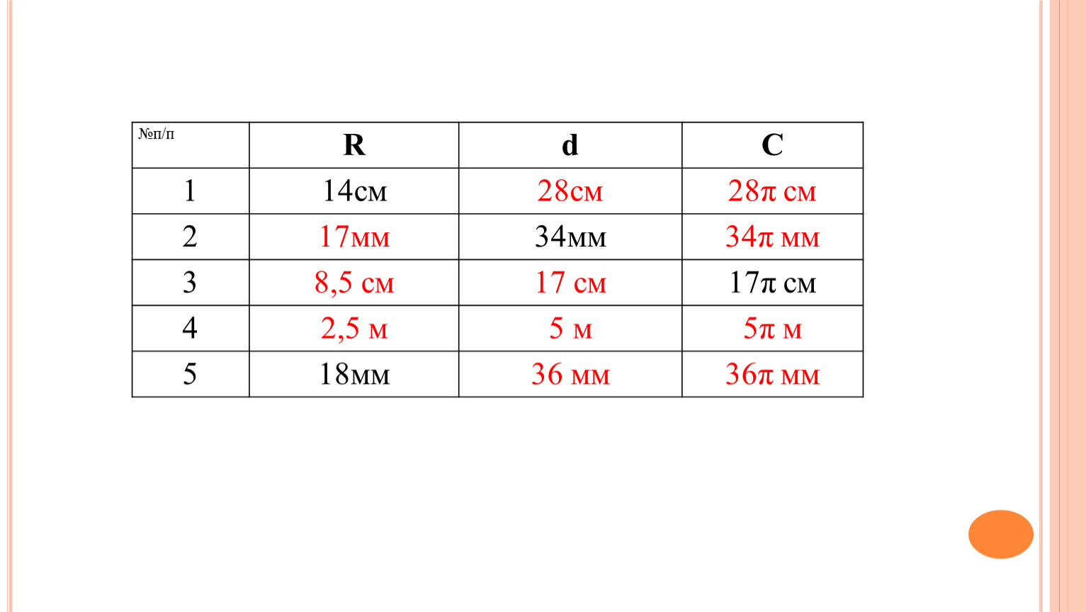 R d C 1 14см 28см 28π см 2 17мм 34мм 34π мм 3 8,5 см 17 см 17π см 4 2,5 м 5...