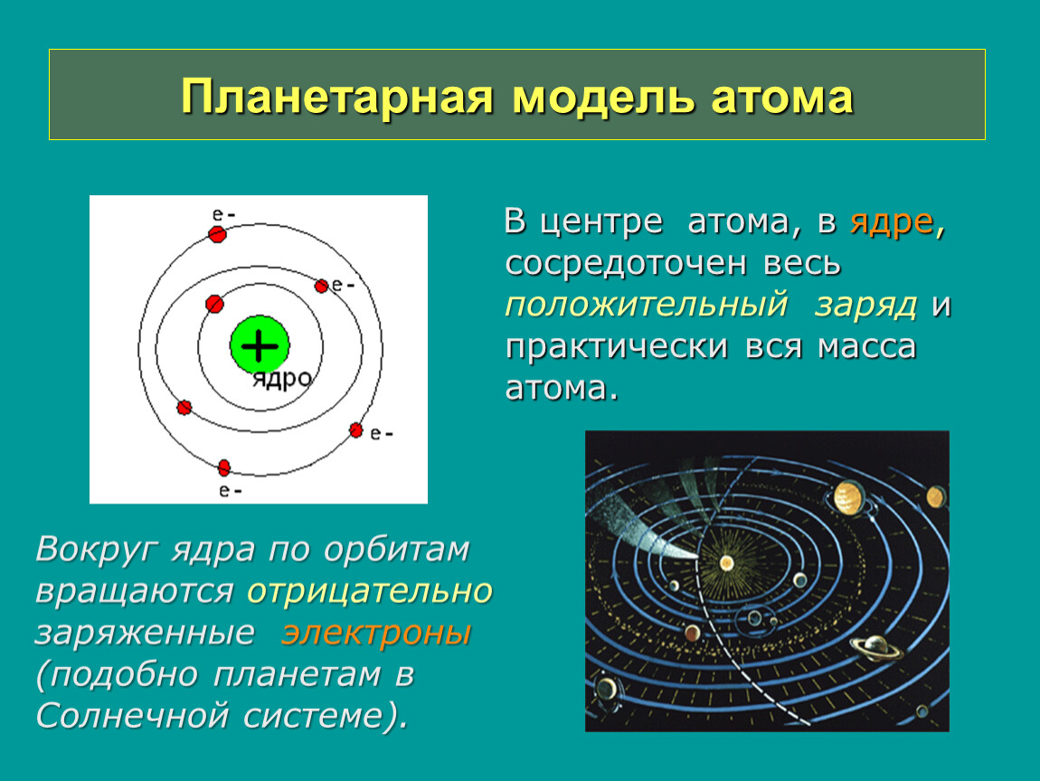 Что представляет собой атом физика. Планетарная модель атома. Планетарная структура атома. Планетарная модель строения атома. Планетарная модель атома физика.