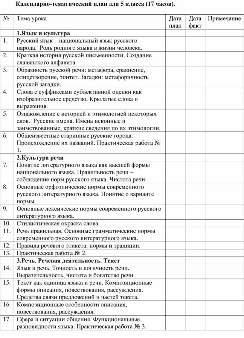 Поурочные планы по родному русскому языку 3 класс