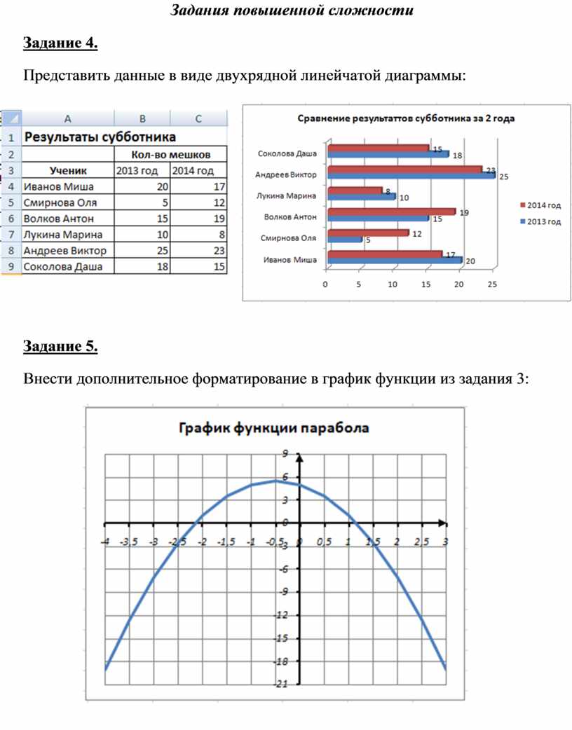 Практическая работа построение диаграмм