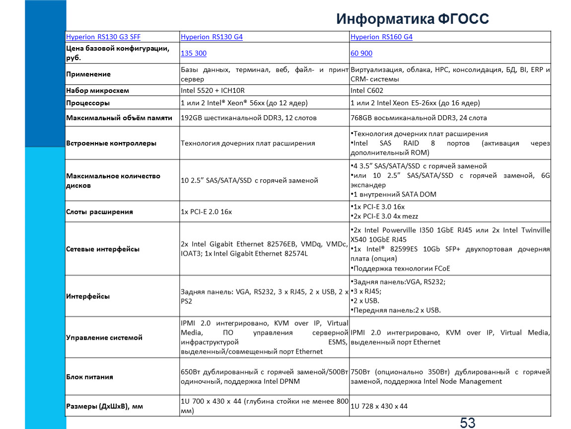 Проект по информатике 10 класс настройка bios