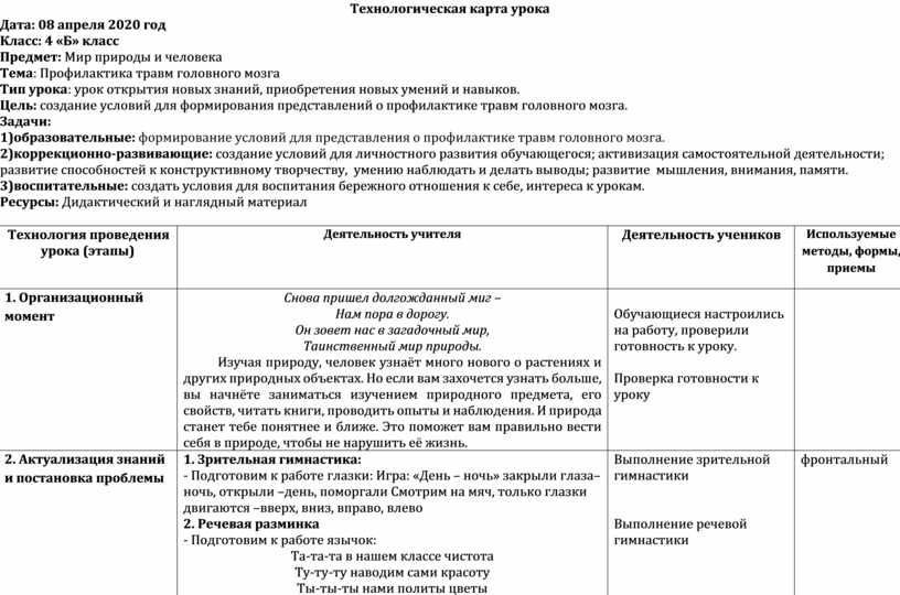 Чем план конспект урока отличается от технологической карты урока