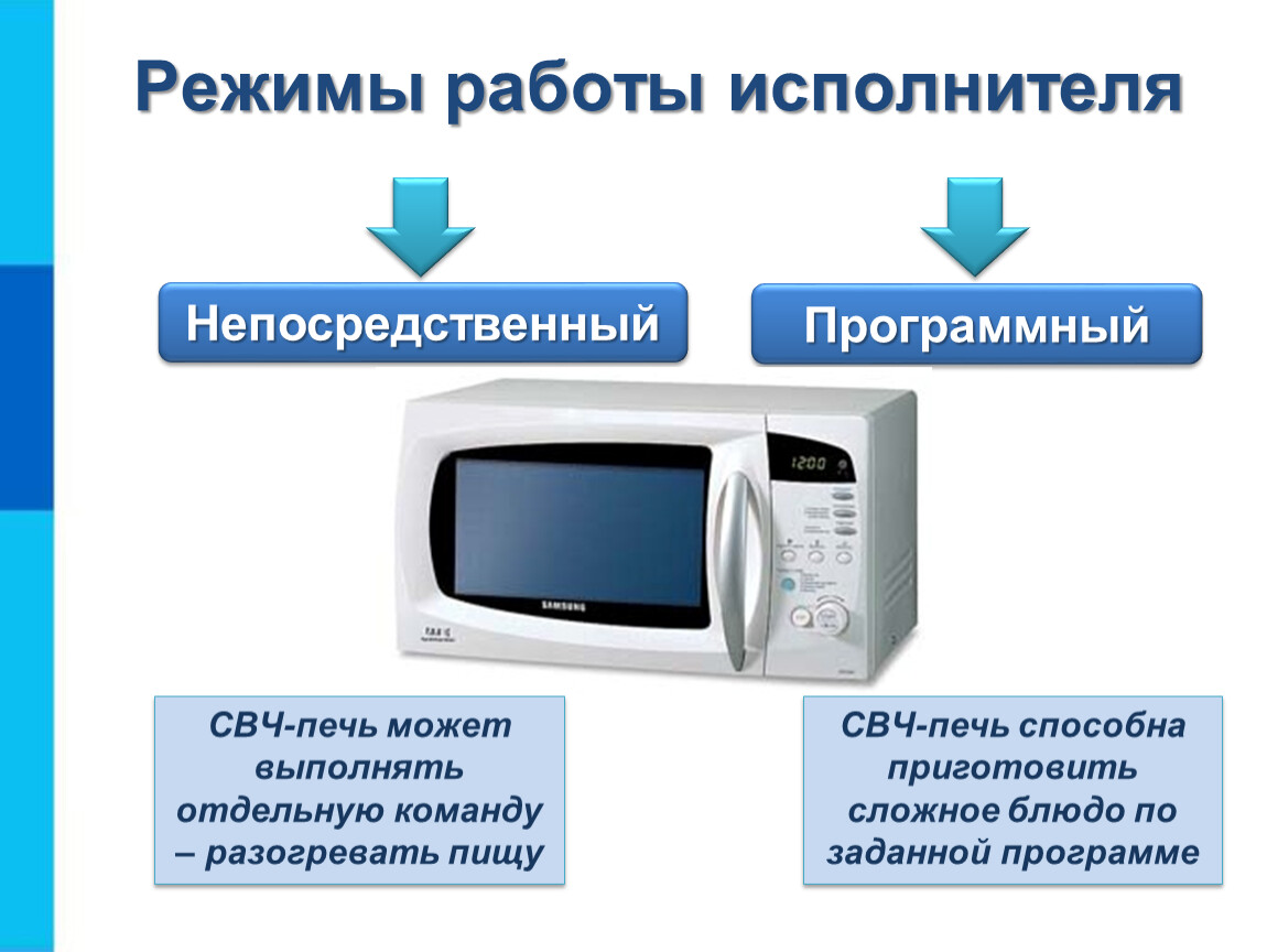 Печь режим работы. Режимы работы исполнителя. Режимы работы микроволновой печи. СВЧ режим микроволновки что это. Режим разогрева в микроволновке.