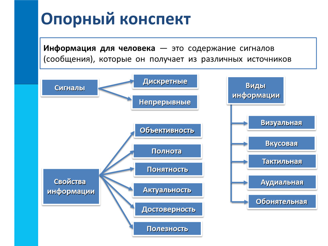 Наиболее удобной формой для представления большого количества однотипной информации является схема