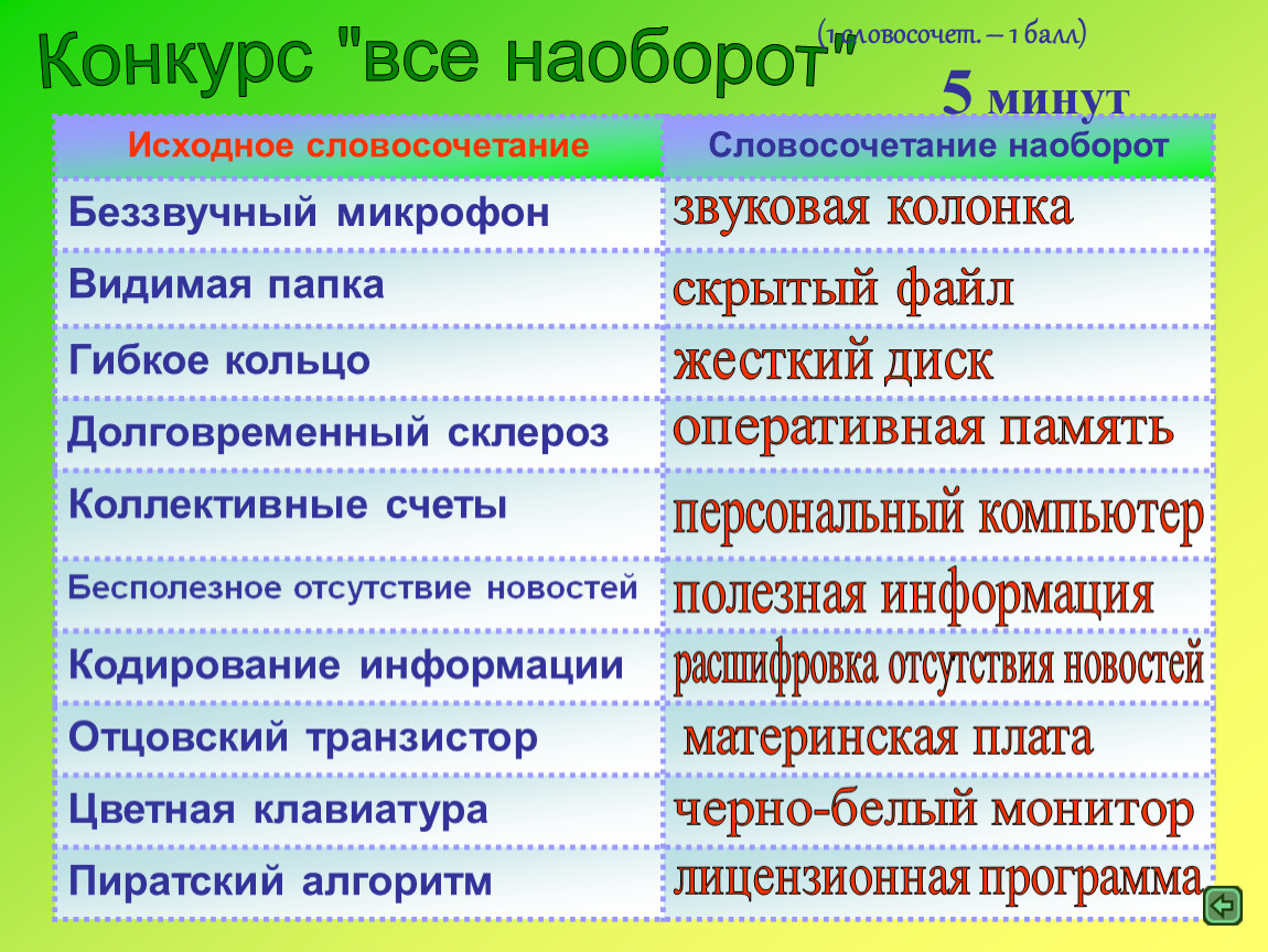 Начальный словосочетание. Конкурс все наоборот. Словосочетания наоборот. Видимая папка наоборот словосочетание. Беззвучный микрофон словосочетание наоборот.