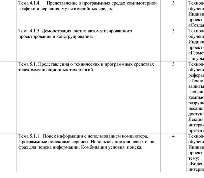 Представление о программных средах компьютерной графики мультимедийных средах презентация