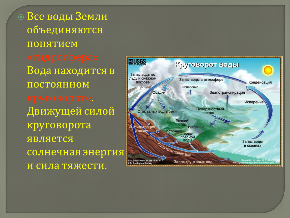 Гидросфера энергия. Явления в гидросфере. Главные движущие силы мирового круговорота.